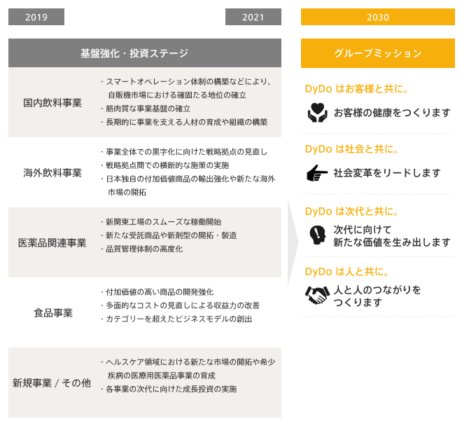 重要戦略