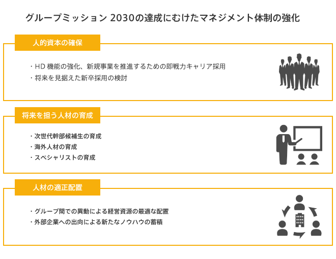 人財戦略