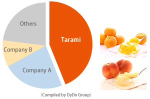 As the pioneer of fruit dessert jelly to Establish a Stable Position