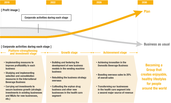 Roadmap