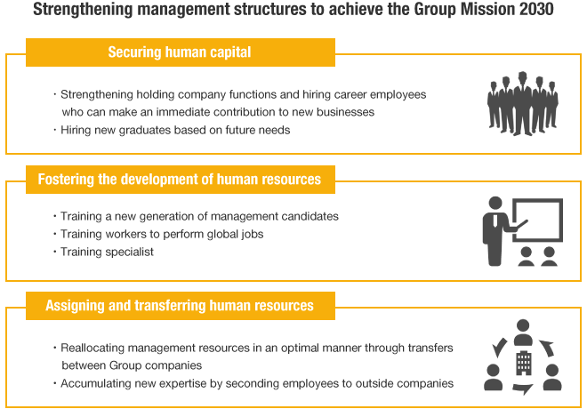 Human Resources Strategy