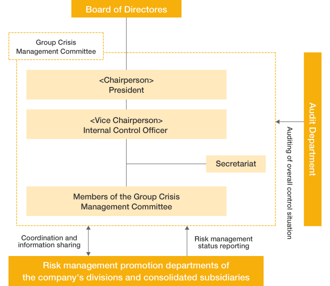 Group Risk Management Committee