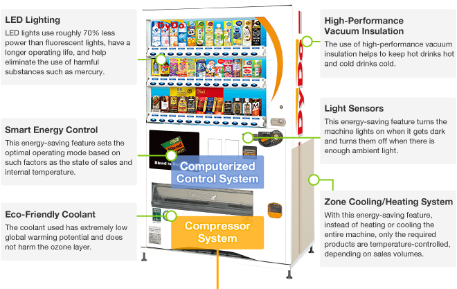 省エネ自販機