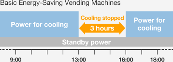 Basic Energy-Saving Vending Machines