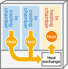 Heat-Pump Feature