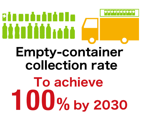 Empty-container collection rate To achieve 100% by 2030
