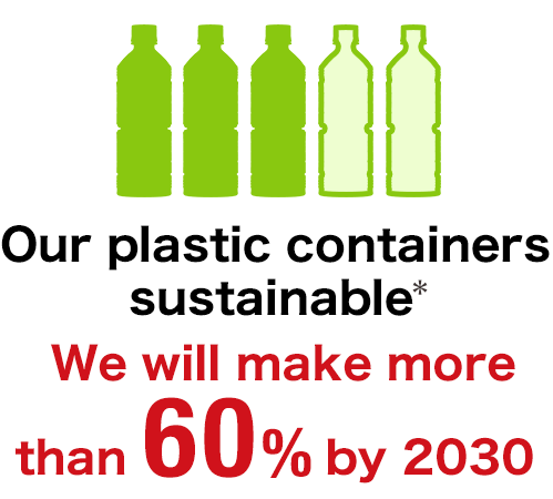 Our plastic containers sustainable* We will make more than 60% by 2030