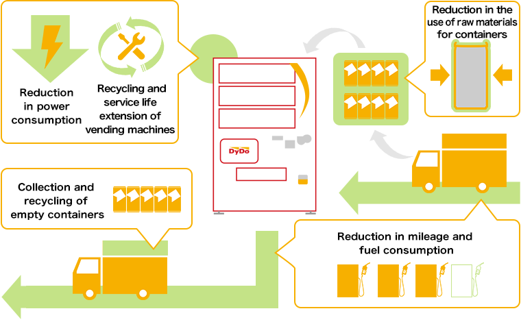 reverse vending machine business plan pdf