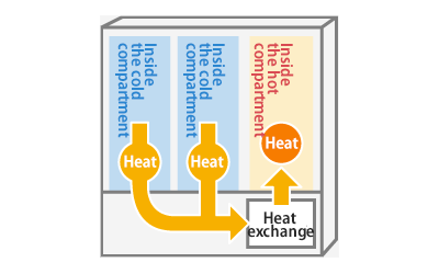 Heat pump function