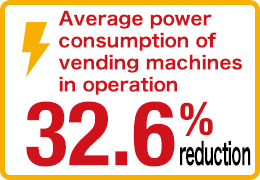 Average power consumption of vending machines in operation 30.0% reduction