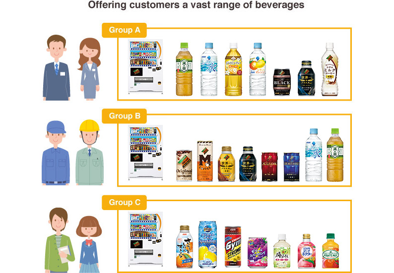 Realizing a Lineup of Products That Gets Closer to Our Customers