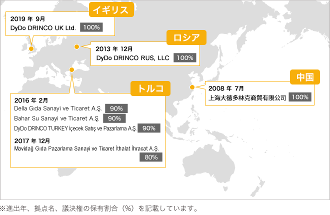 各国の拠点・進出年・議決権比率