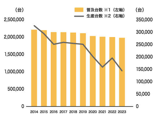 中期経営計画2026、遂行中！｜個人投資家の皆様へ｜ダイドーグループ