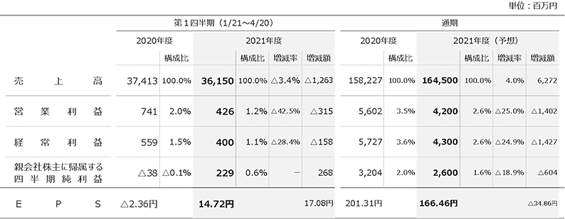 概要(本決算用)