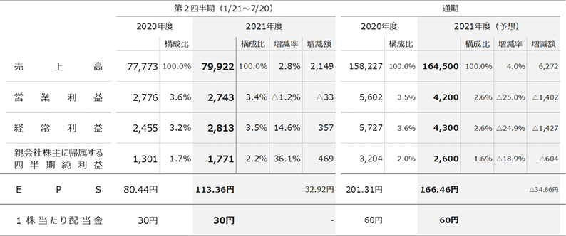概要(本決算用)