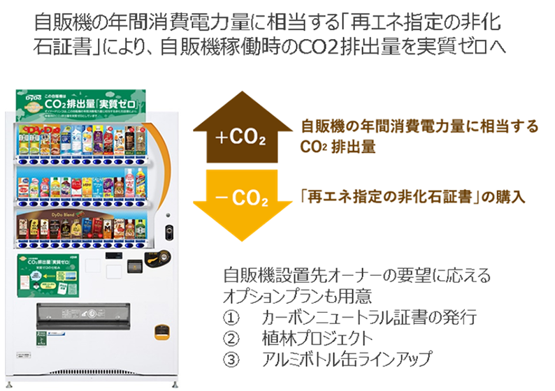 具体的な取り組み～Love the EARTHベンダーの展開～