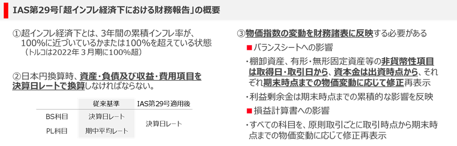 IAS第29号「超インフレ経済下における財務報告」の概要