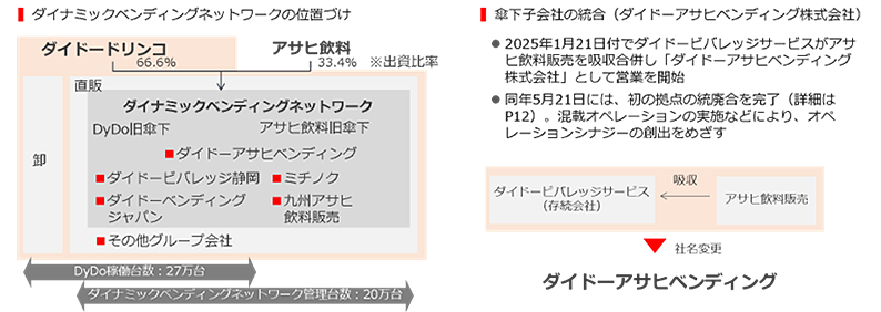 ダイナミックベンディングネットワークの直近の取り組み