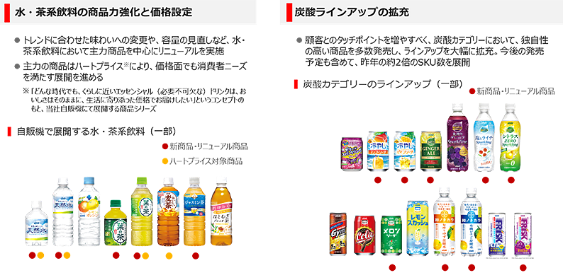 2025年度春夏の国内飲料事業の商品戦略