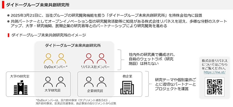 ダイドーグループ未来共創研究所