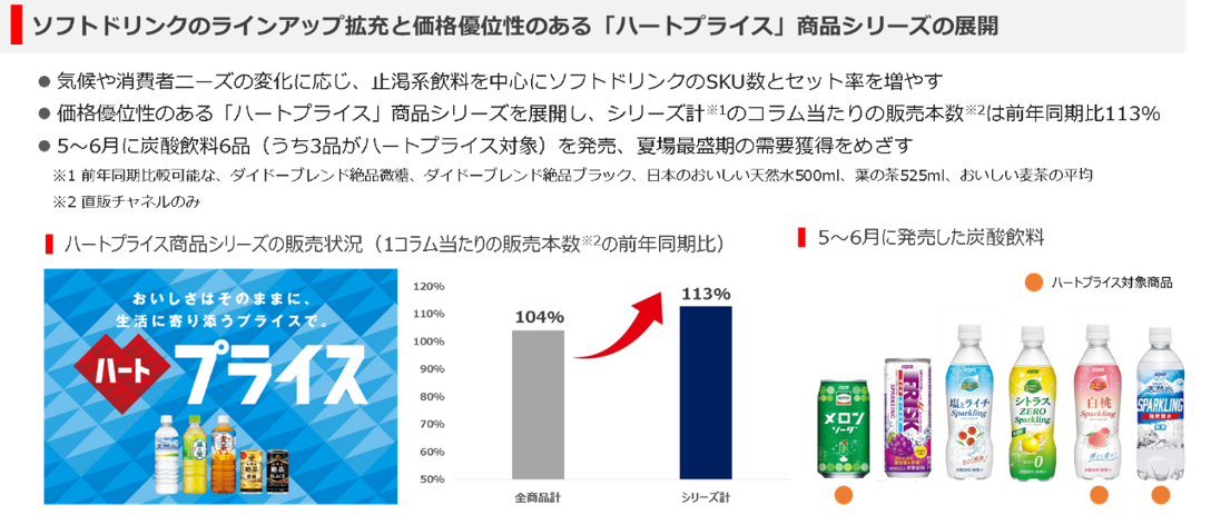 ソフトドリンクのラインアップ拡充と価格優位性のある「ハートプライス」商品シリーズの展開