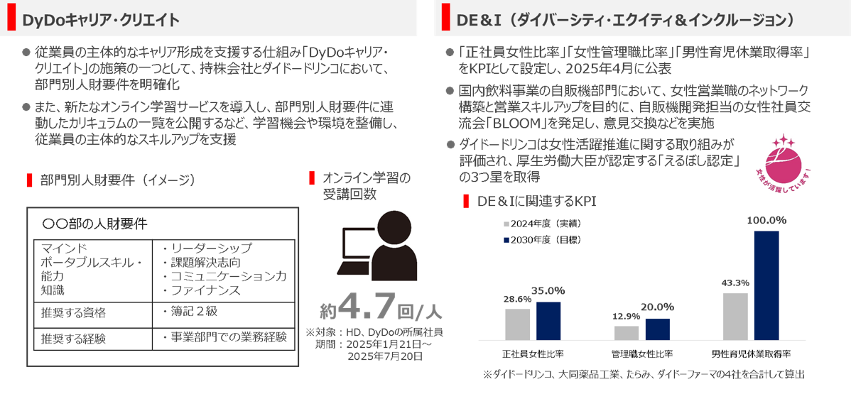 DyDoキャリア・クリエイト、DE＆I（ダイバーシティ・エクイティ＆インクルージョン）