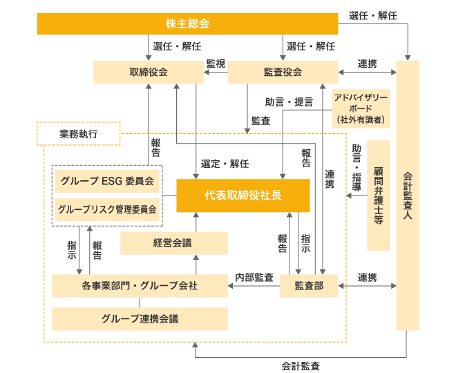 模式図