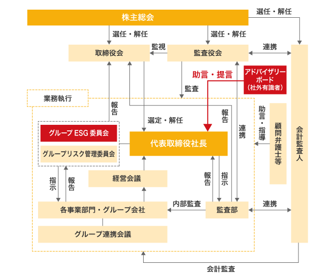 模式図