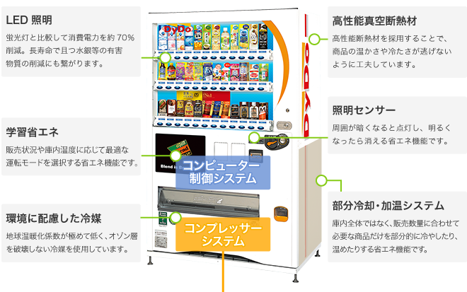 省エネ自販機