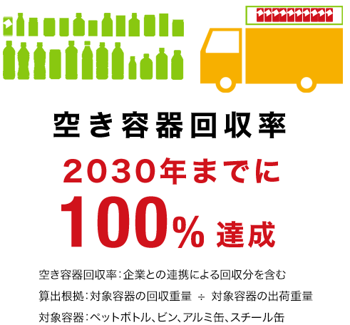 空き容器回収率 2030年までに100%達成