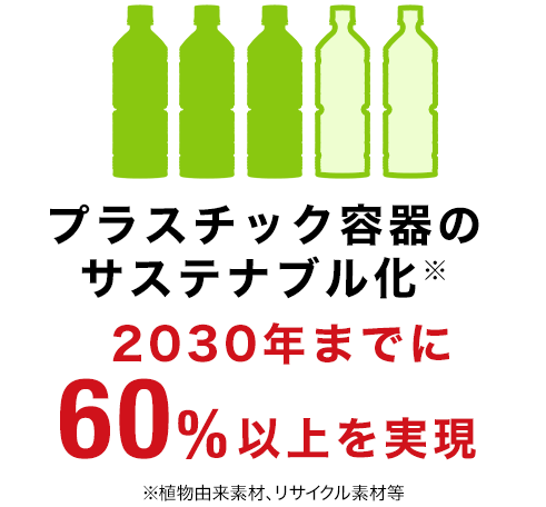 プラスチック容器のサステナブル化2030年までに60%以上を実現