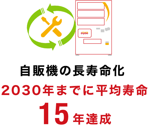 自販機長寿命化 2030年までに平均寿命15年達成
