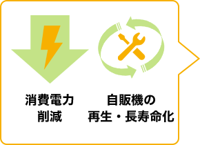 消費電力削減　自販機の再生・長寿命化