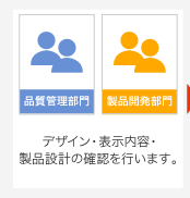 生産管理部門・製品開発部門-デザイン表示内容・製品設計の確認を行います。