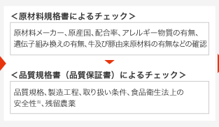 原材料規格書によるチェック・品質規格書(品質保証書)によるチェック・原産地視察(産地・加工工場などの確認)