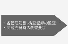 ・各管理項目、検査記録の監査・問題発見時の改善要求
