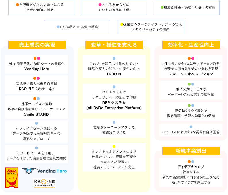 2024年時点の取り組み
