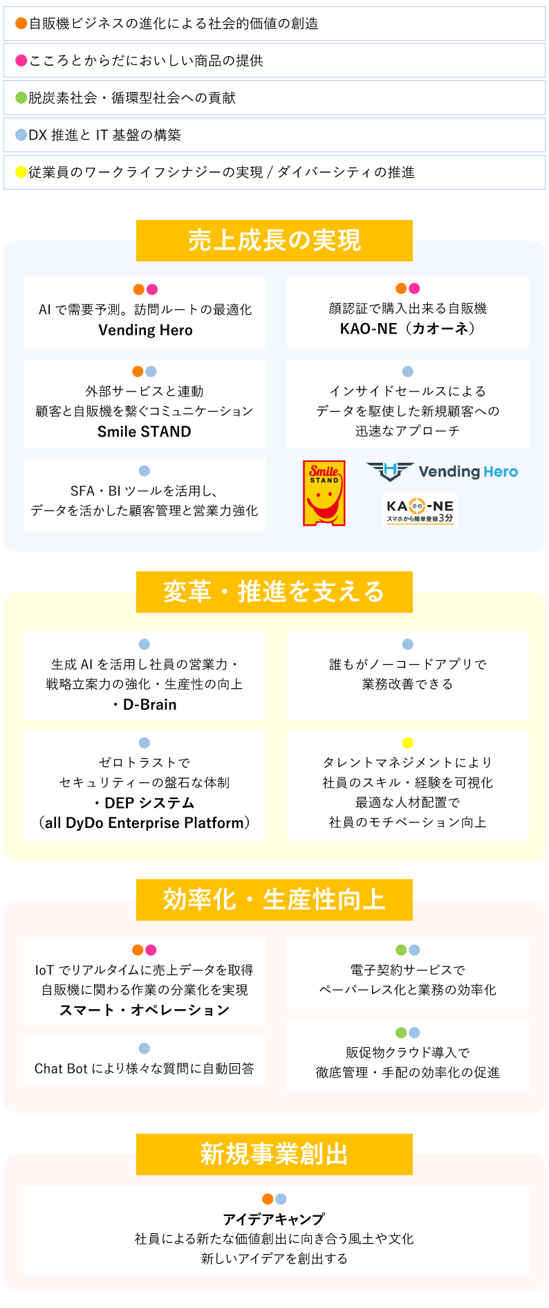 2024年時点の取り組み
