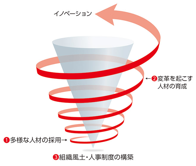 人事基本理念